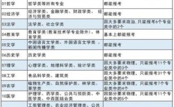 历史类可以选什么专业