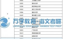 环境工程专业考研