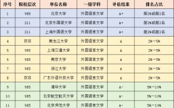 哪个外国语大学容易考研(详解)