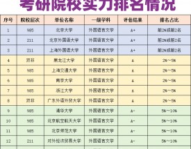 哪个外国语大学容易考研(详解)