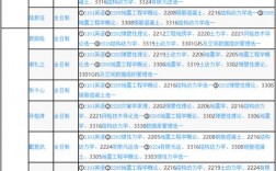 研究生力学专业就业怎么样