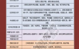 二本考研如何选择院校