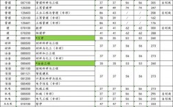 西安建筑科技大学考研分数线