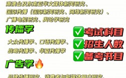 广告学考研介绍