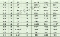 内蒙古农业大学分数线