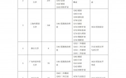 英语语言文学考研学校