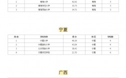b类考研地区