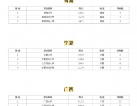 考研b区省份