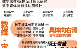 数字媒体技术考研
