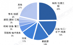 化工与制药类专业