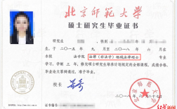研究生毕业有几个证书