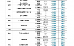 天津工业大学2024录取分数线