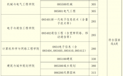 广州哪些大学的研究生比较好考