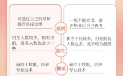 学硕与专硕对比
