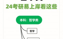 考研哲学好考吗