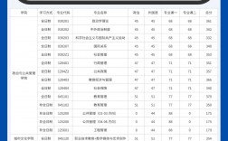 华南师范大学复试刷人严重吗