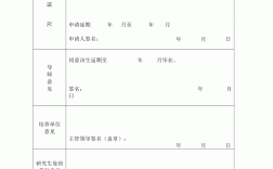 考上研究生本科延期毕业怎么办