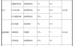 四级几分过