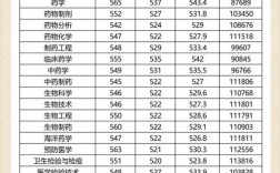 广东药科大学分数线