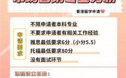 市场营销研究生