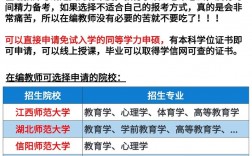 在编教师如何带薪读研