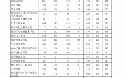 陕西师范大学报录比