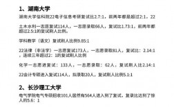 长沙理工大学复试刷人严重吗