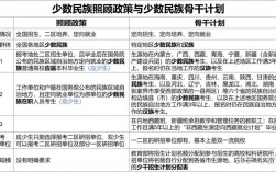 考研少数民族照顾政策
