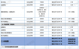 研究生一年学费大概要多少