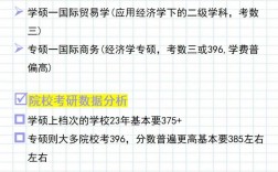 国贸专业考研方向