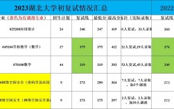 湖北大学考研报录比
