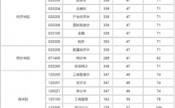 过了复试线就能复试吗