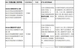长沙理工大学考研专业