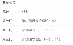 考研280分太丢人了