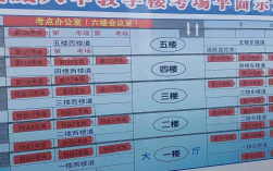 武威市考研考场有哪几个学校
