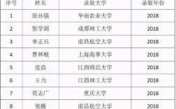 智能制造工程考研院校