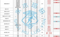 电气考研最容易的学校