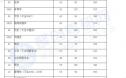 四川大学考研录取线