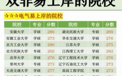 电气考研容易上岸的院校