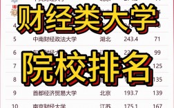 哪些财经大学考研好考一些
