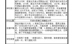 天津城建大学是几本