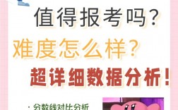 天津财经大学考研难度