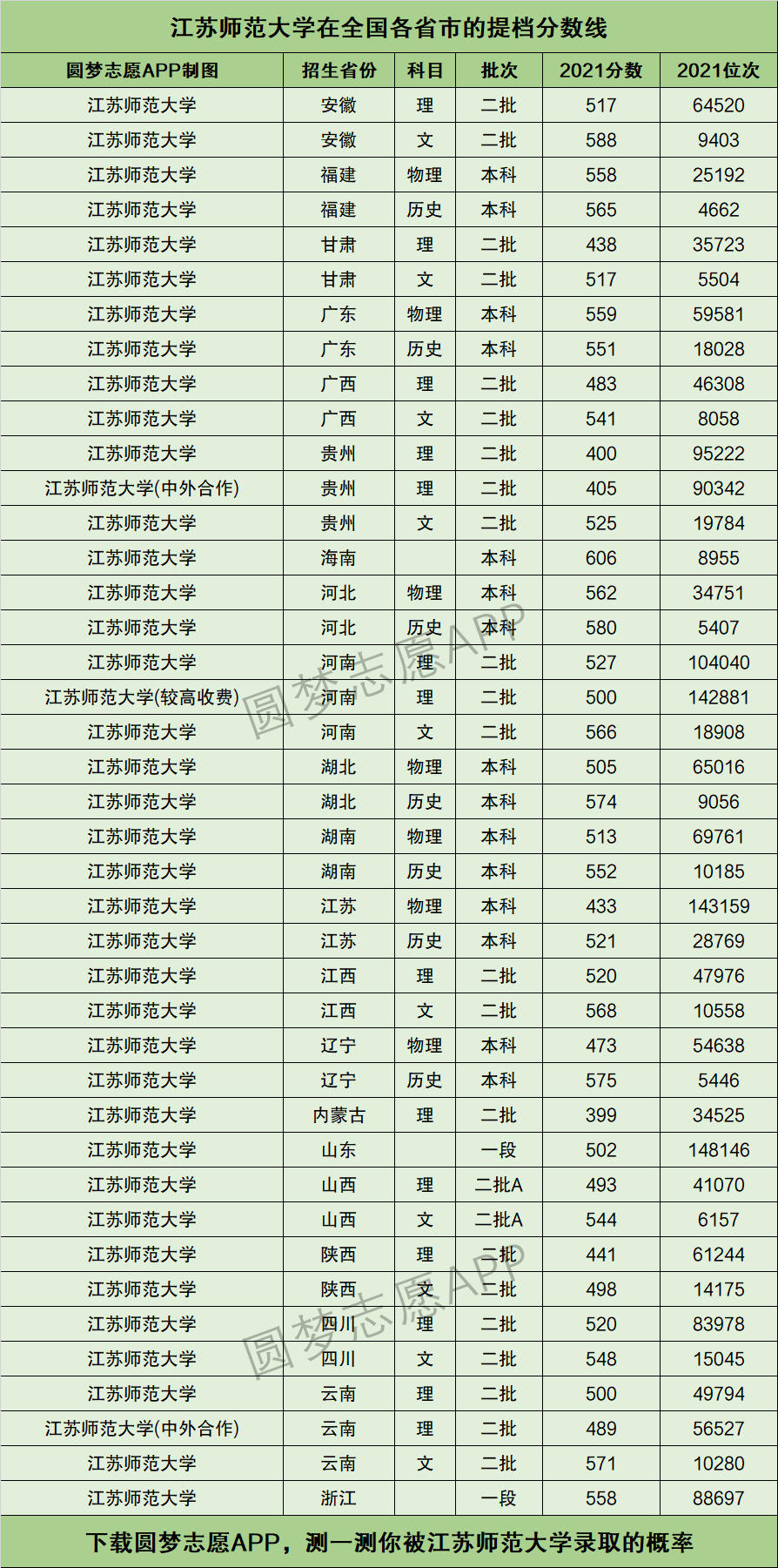 江苏师范大学什么档次-图1 江苏师范大学什么档次-图1