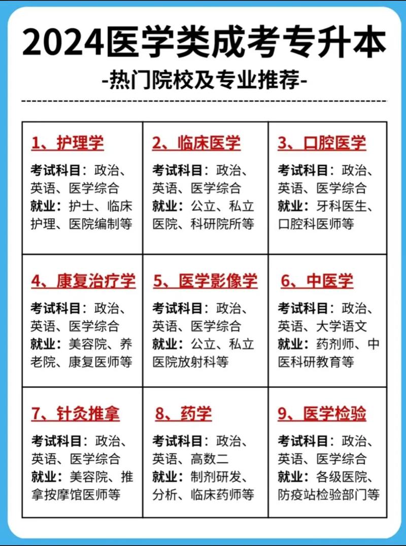 允许跨考的医学类专业-图1