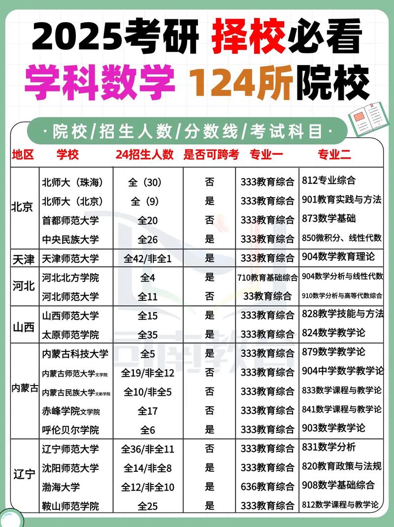 考研能报几个学校-图1
