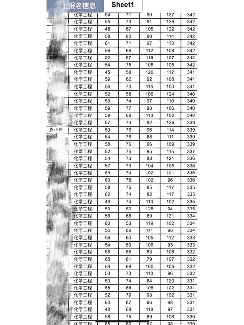 石河子大学复试刷人(详解)-图1