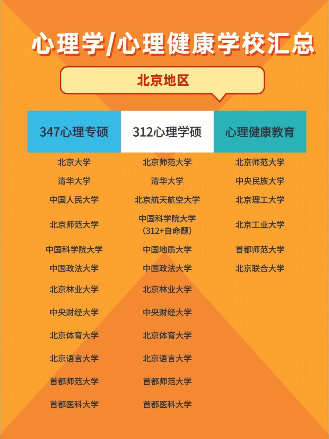 心理学考研哪家好-图1