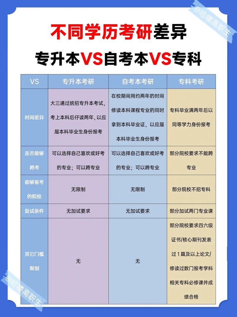 专科怎么考研-图1