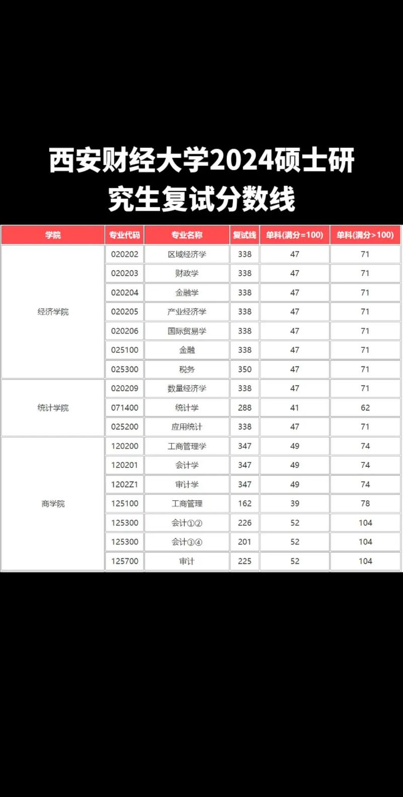 过了复试线就能复试吗-图1