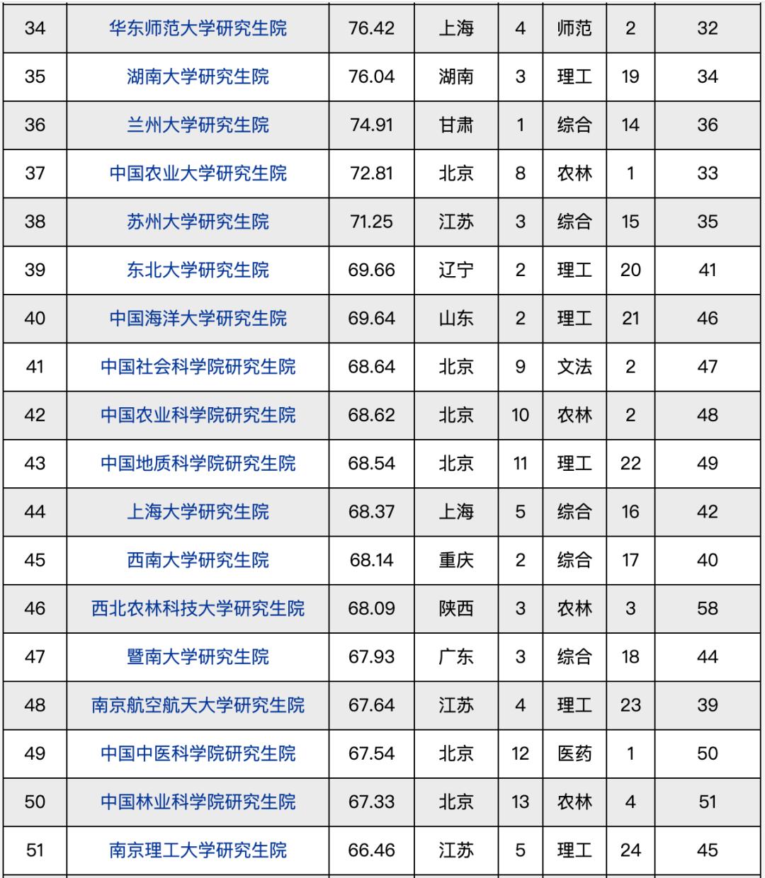 金融科技专业考研学校-图1